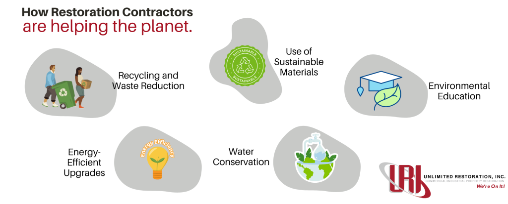(Infographic) How Restoration Contractors are helping the planet.