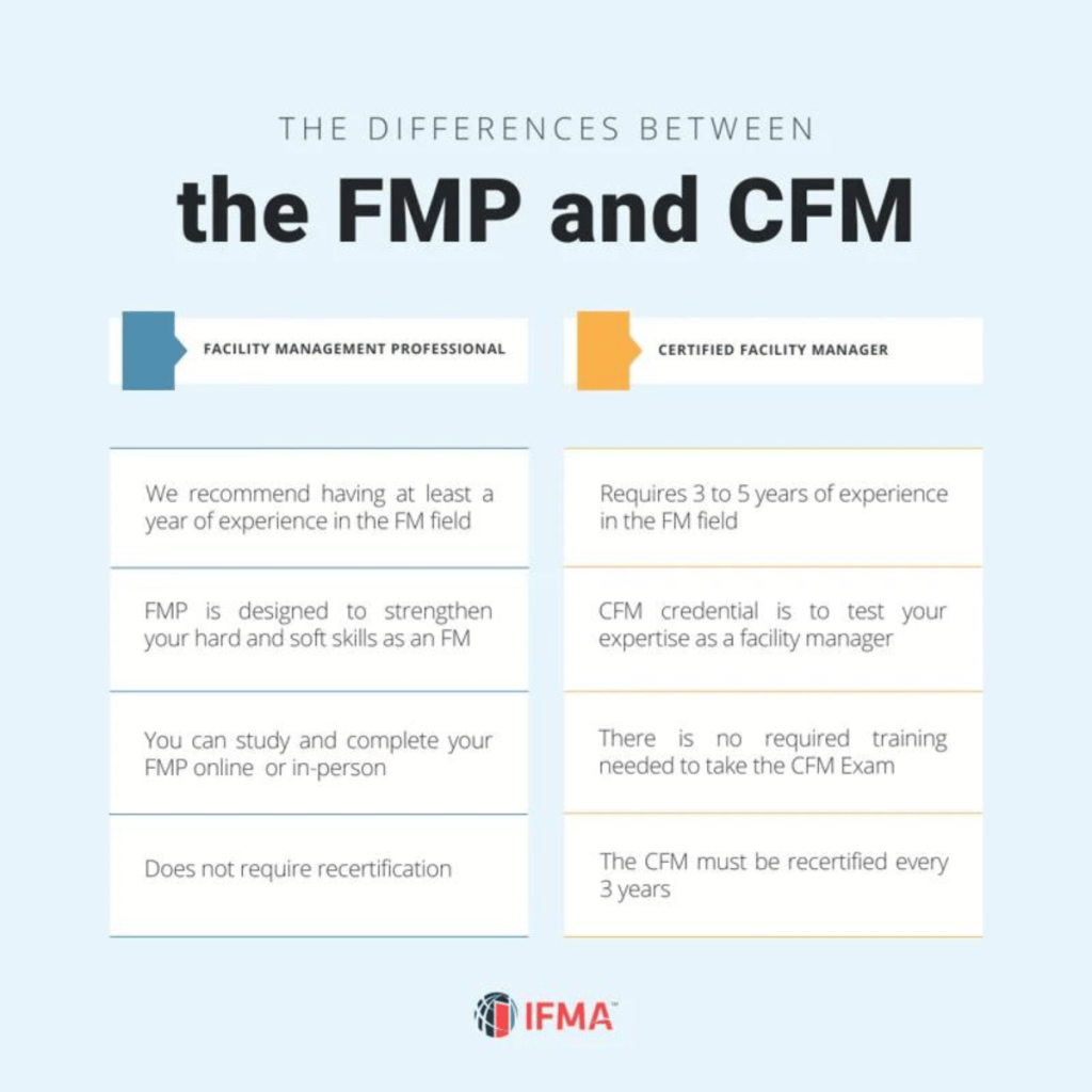 The Differences Between the FMP and CFM.